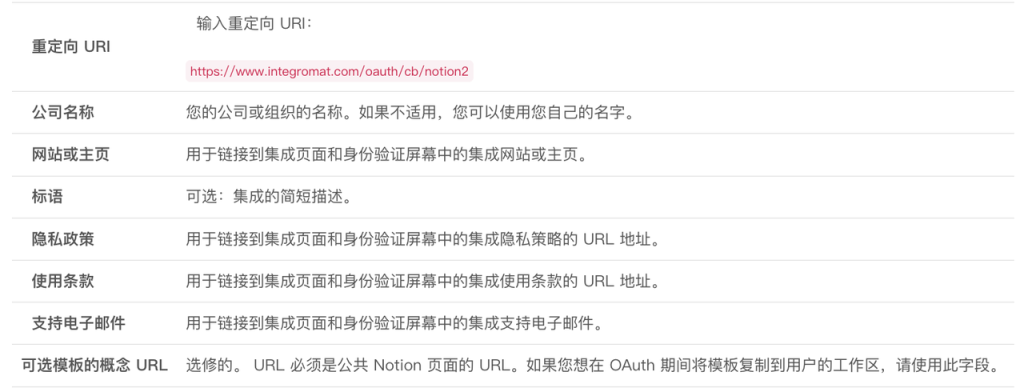 Make工作流连接Notion image-40-1024x388.png