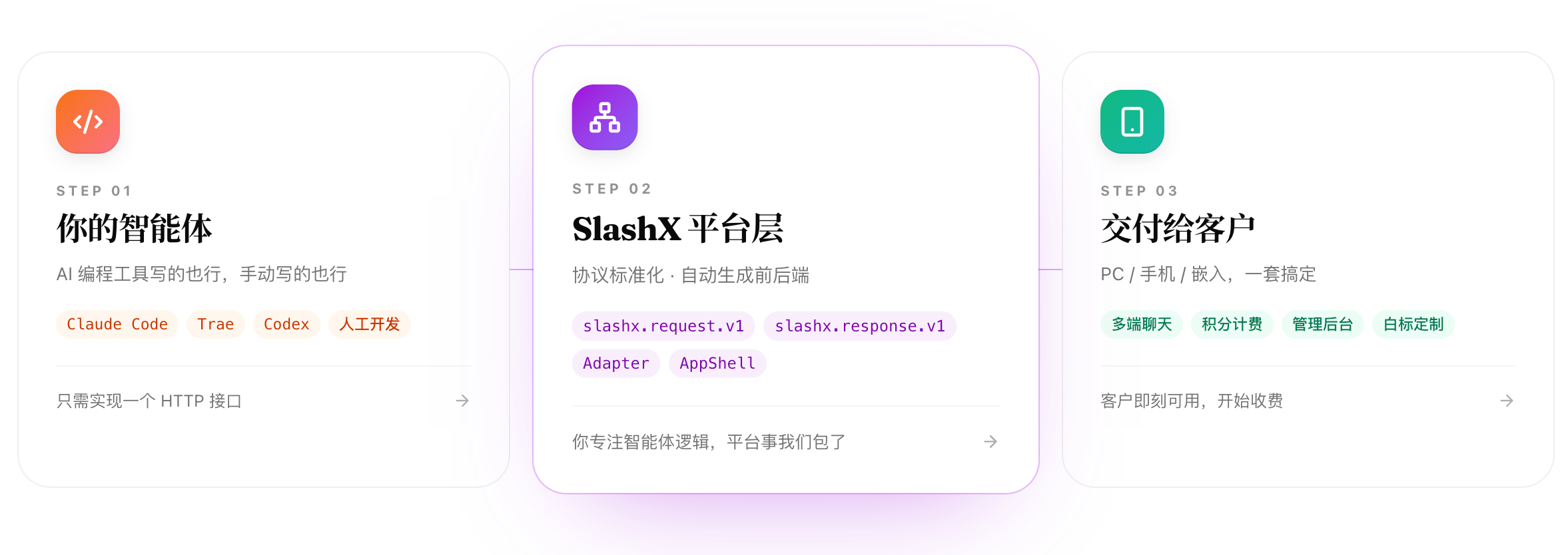 将智能体接入到slashx
