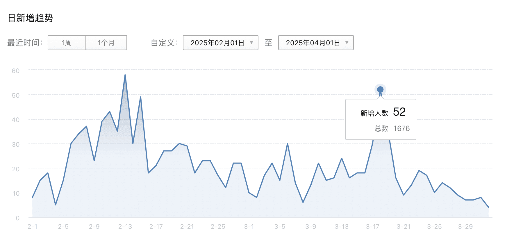 成为超级合伙人,让工作生活自由愉悦! f9814a8d-6ab6-4611-8dcf-db64e5a7f106.png