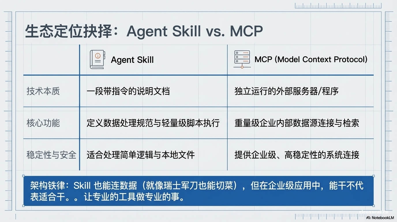 什么是skill12.png
