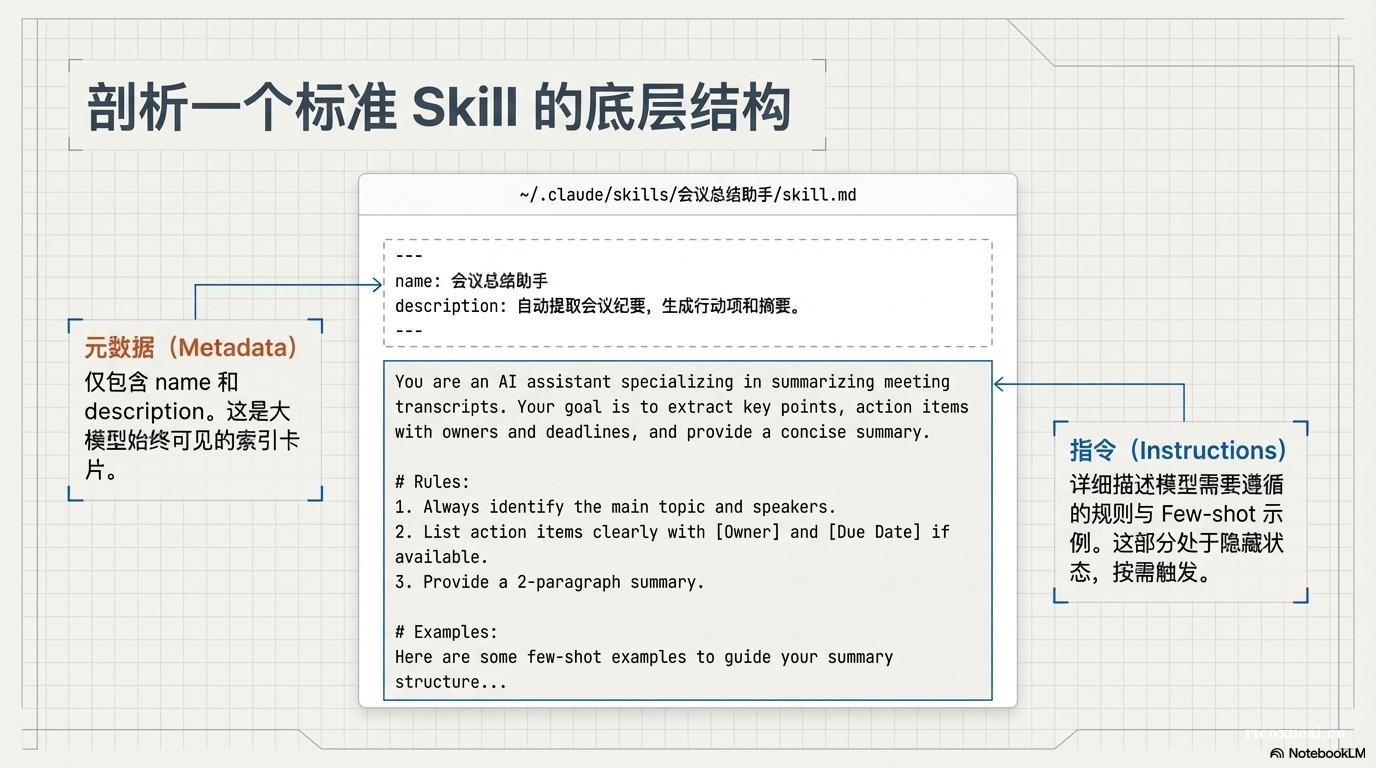 什么是skill4.png